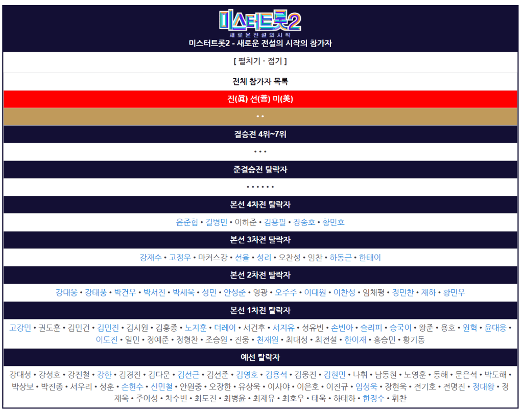 미스터트롯2 탈락자